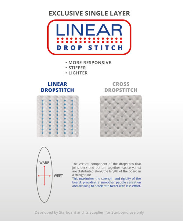 Starboard 2021 linear dropstitch Pure Surfshop
